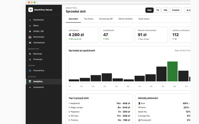 Sales dashboard