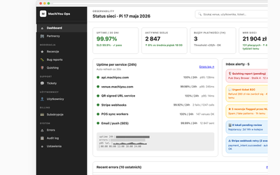 Observability dashboard — home post-2FA