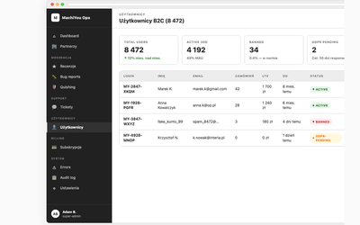 Users B2C list